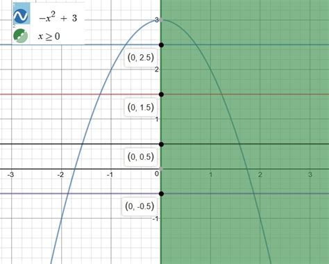 Linear equation. . X 2 3x 0